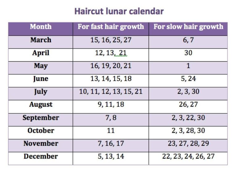Lunar Hair Cutting Chart